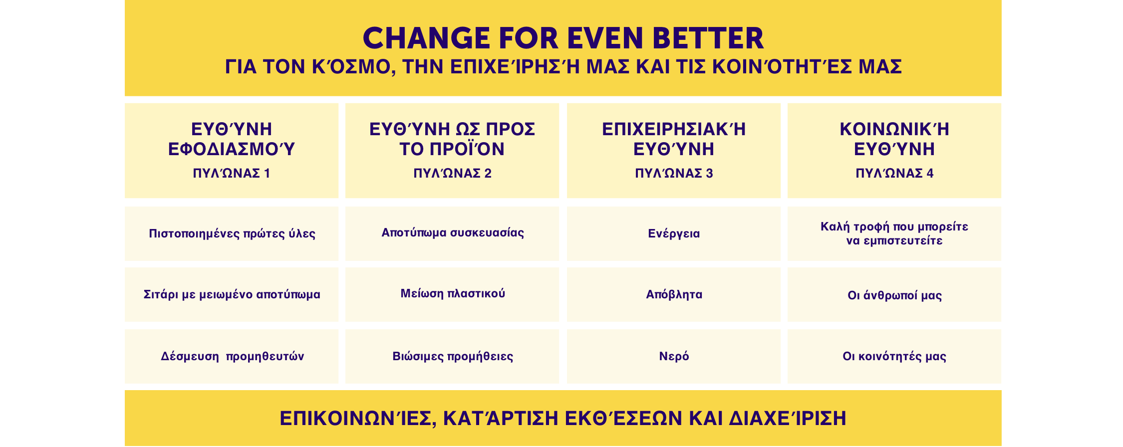 Our Strategy: change for event better desktop table