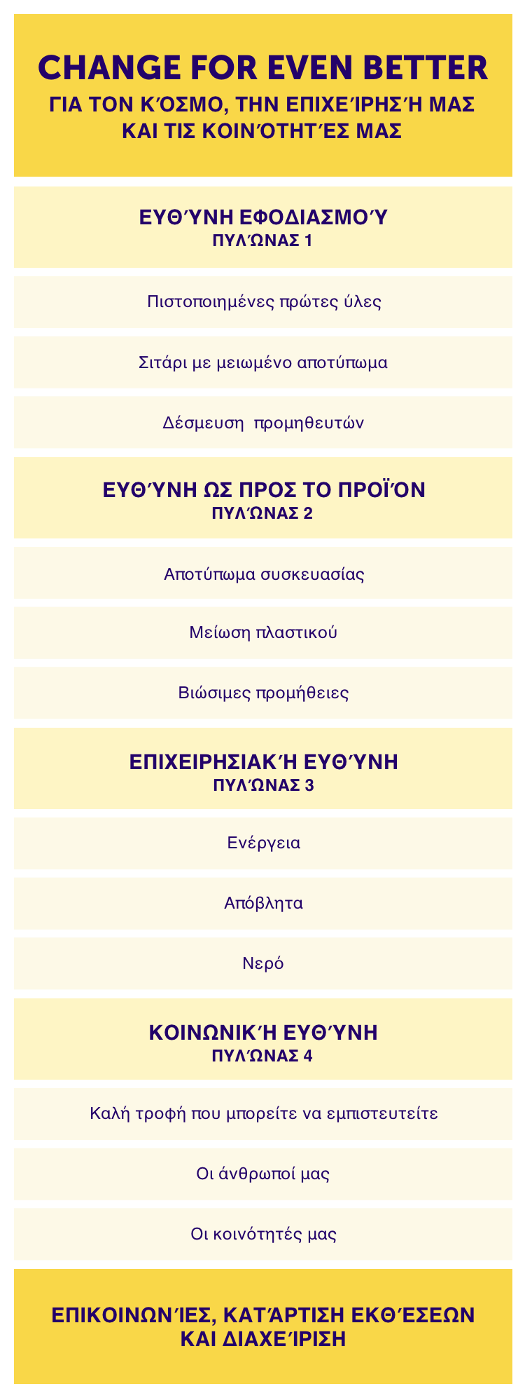 Our Strategy: change for event better mobile table