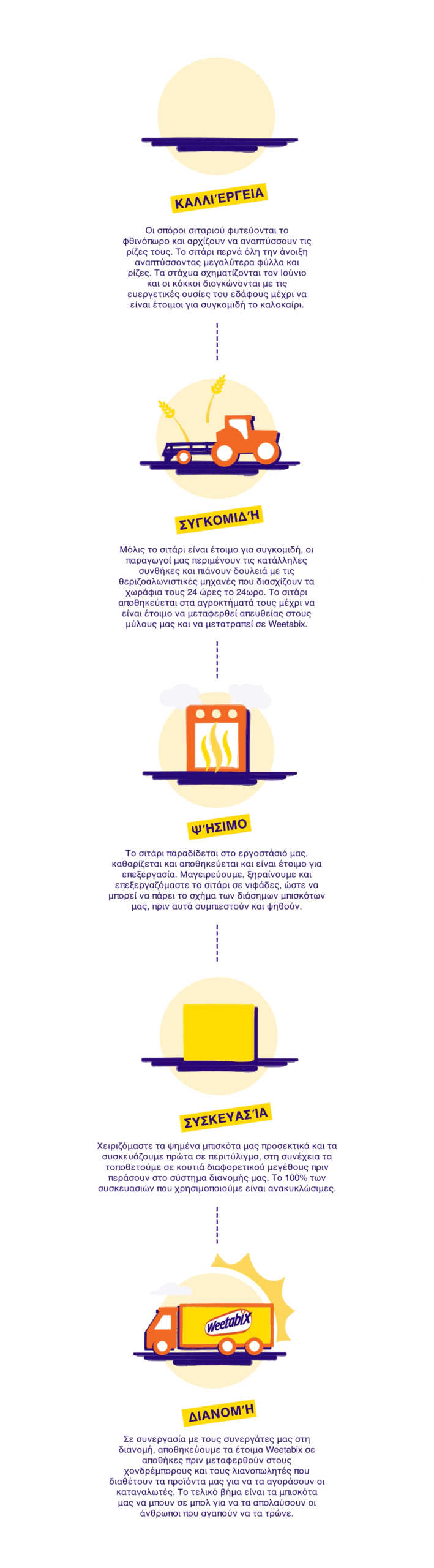 Weetabix farmers infographic mobile
